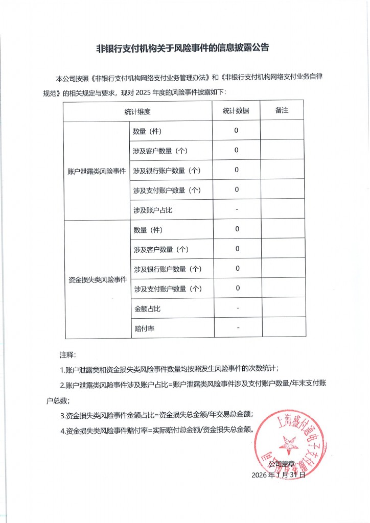 非银行支付机构关于风险事件的信息披露公告（2025年）